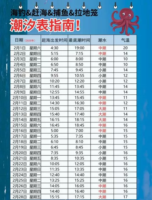 2025赶海潮汐时间表营口图标