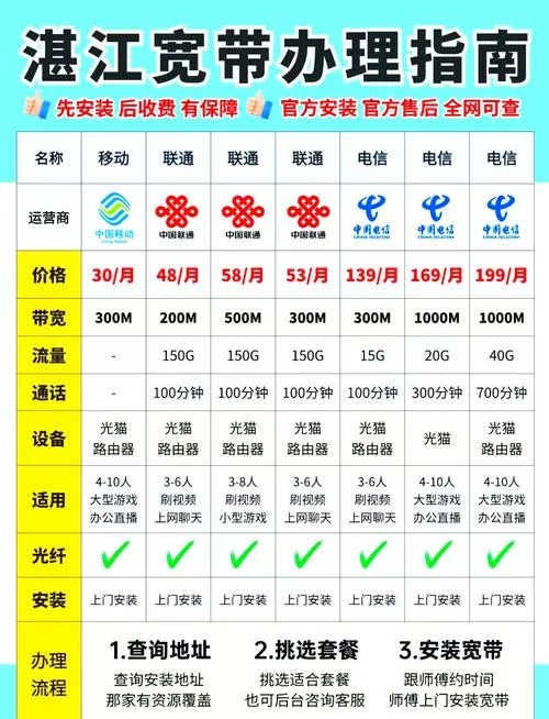 湛江宽带收费标准缩略图