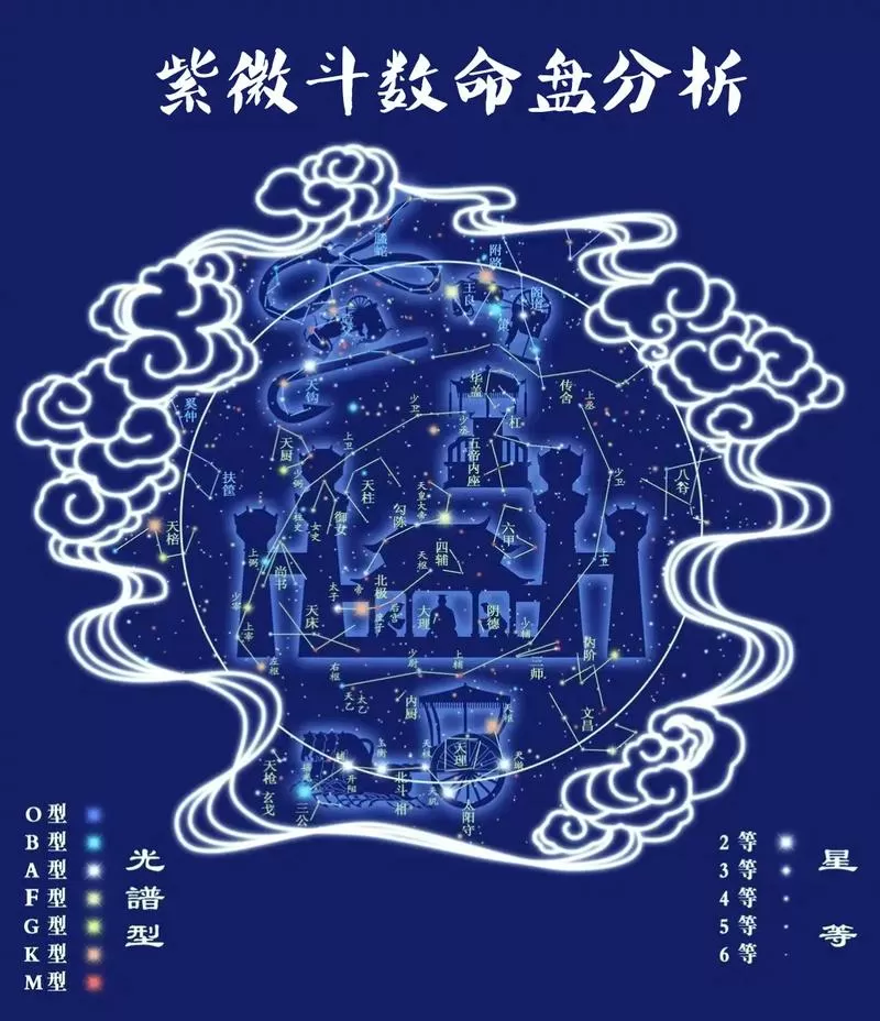 紫微斗数 命盘游戏截图