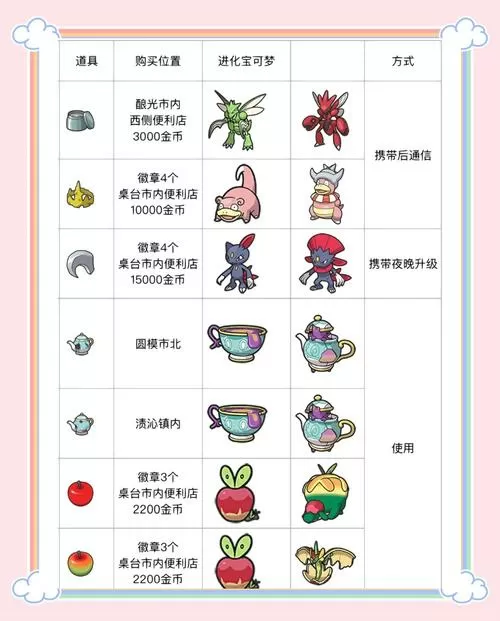 口袋妖怪觉醒石作弊码缩略图