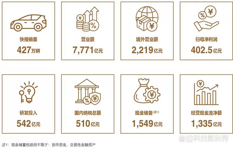 现金比账面多的原因图标