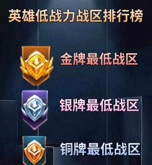 改战区王者荣耀vip