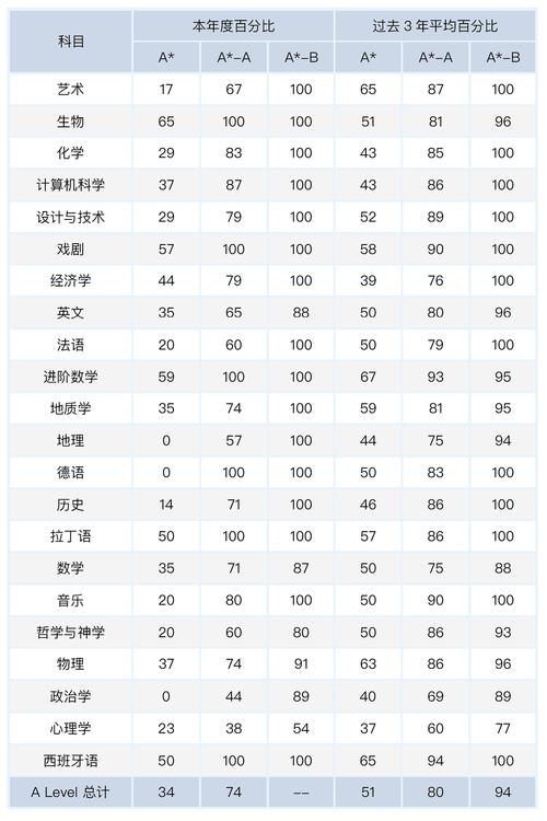 艾森学长软件