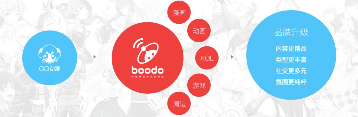 波洞漫画缩略图