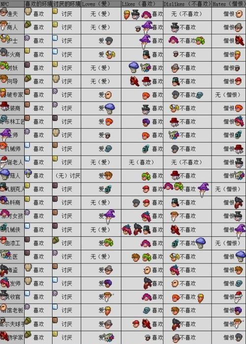 泰拉瑞亚汉化版内置作弊菜单中文版