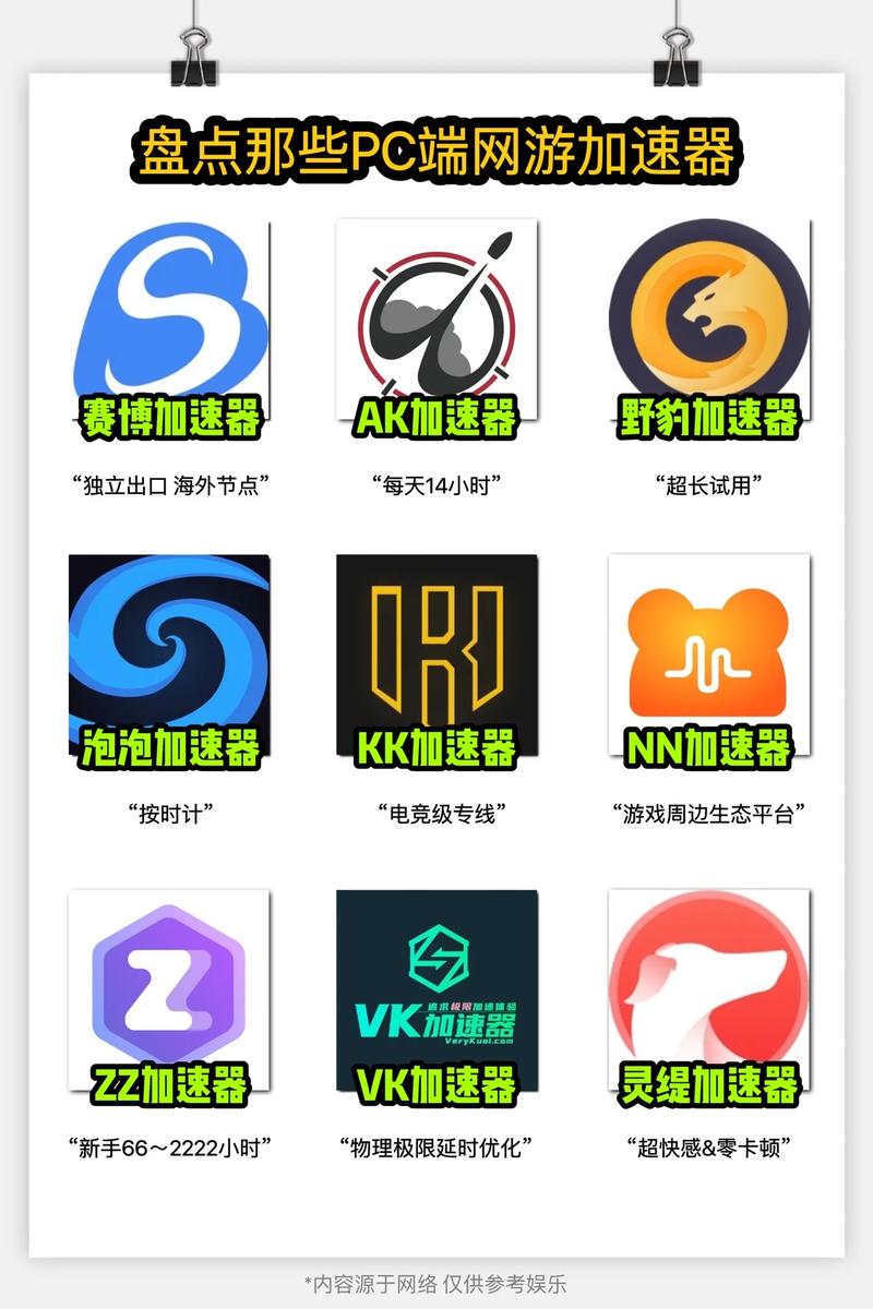 可以给抖音加速的加速器加速永久缩略图