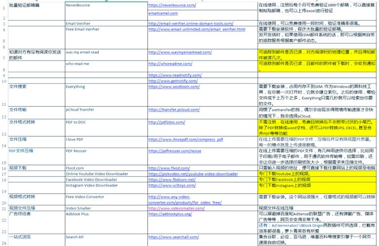 国外免费网站域名服务器查询免费阅读