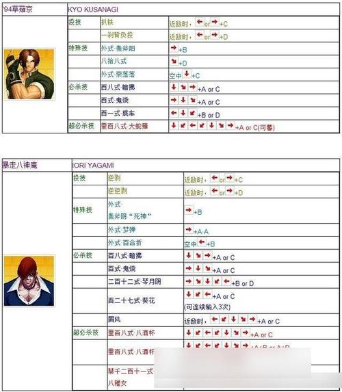 拳皇97出招表手机版游戏截图