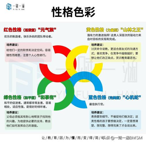 性格色彩学在线阅读无限制永久免费游戏截图