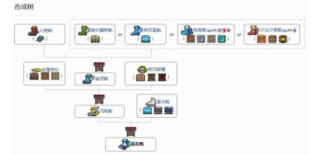 泰拉瑞亚鞋子合成表大全游戏截图