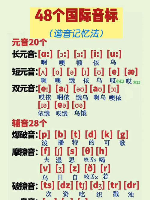 英语音标发音视频