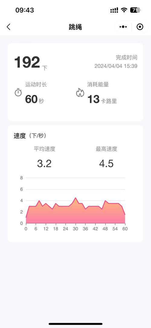 跳一跳红绳辅助器免费版怎么内购最新版游戏截图