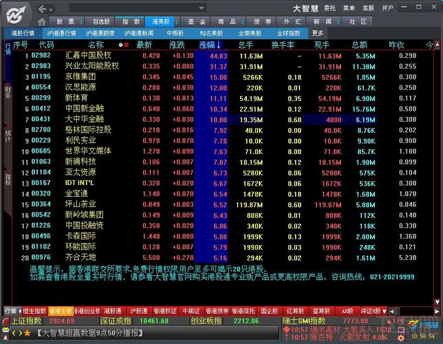 大智慧经典版加速永久附链接