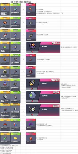 弹壳特攻队内置作弊菜单2023内购版