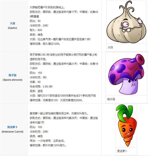 pvz2摇滚年代高清内购版缩略图