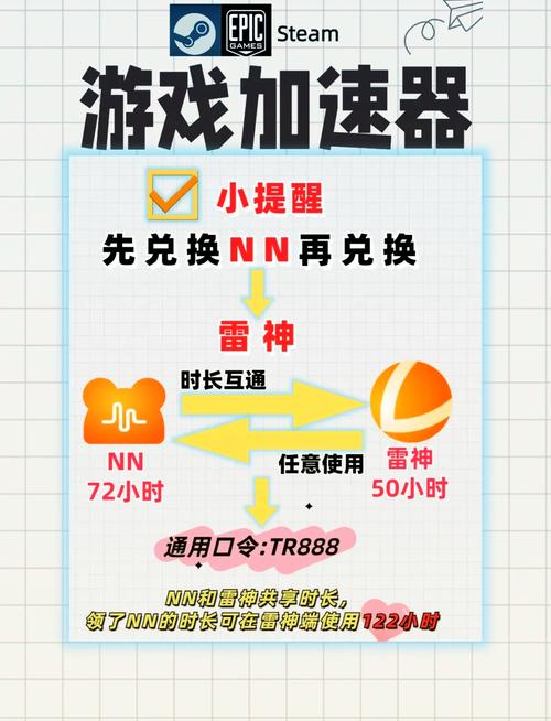 起飞加速器永久vip版无限版游戏截图