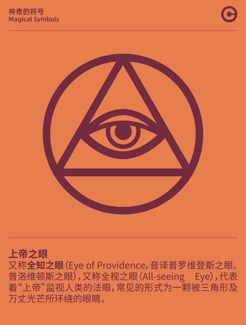 上帝之眼2.0【附授权码】缩略图