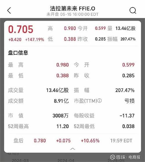法拉第交易所
