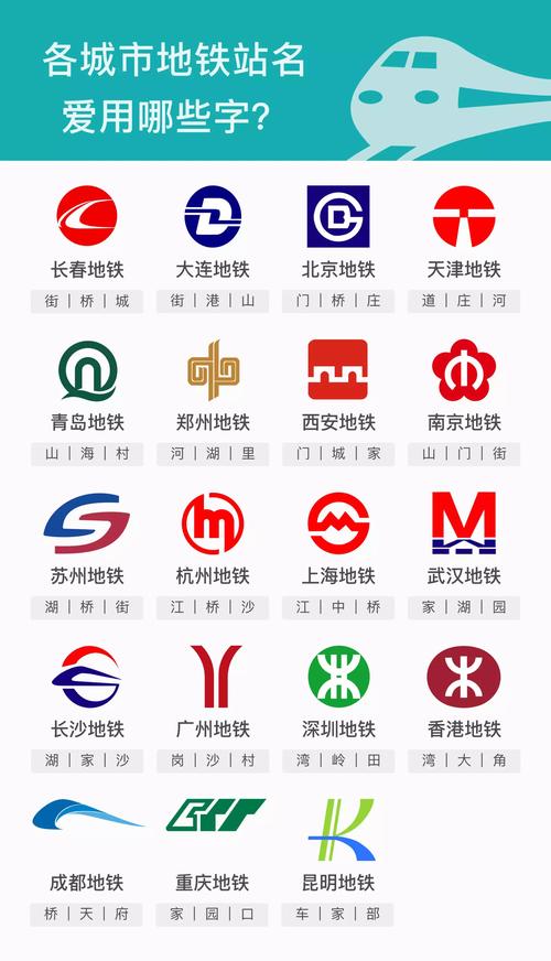 修勾地铁免费提速版游戏截图