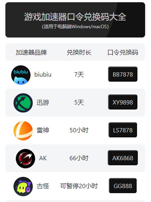 pubg加速器兑换码图标