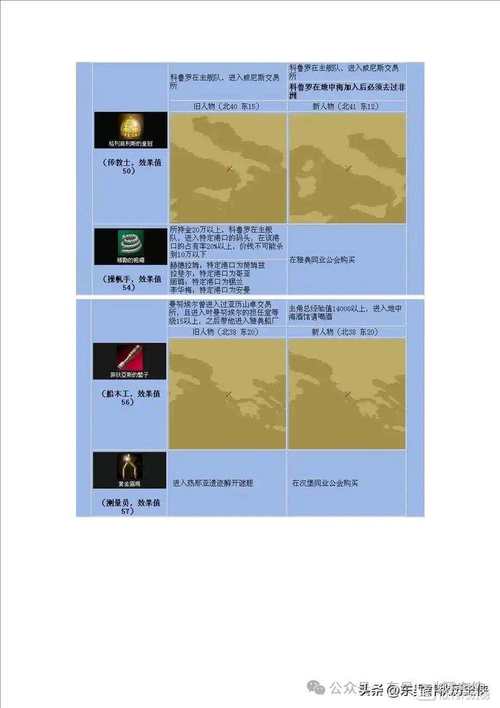 大航海时代4最厉害三个东西