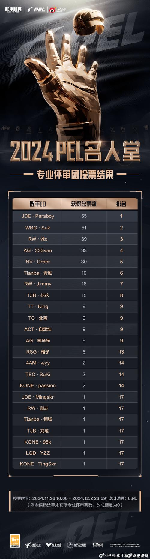 dota2kuku极速版2023游戏截图