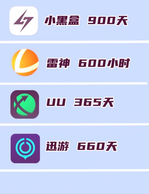 什么加速器免费好用不用登录游戏截图