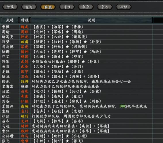 三国志11最强8个技能组合详解游戏截图