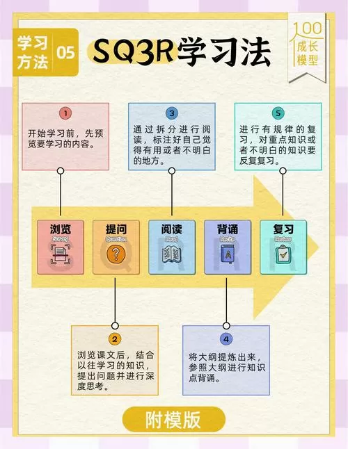 阅读理解三步法游戏截图