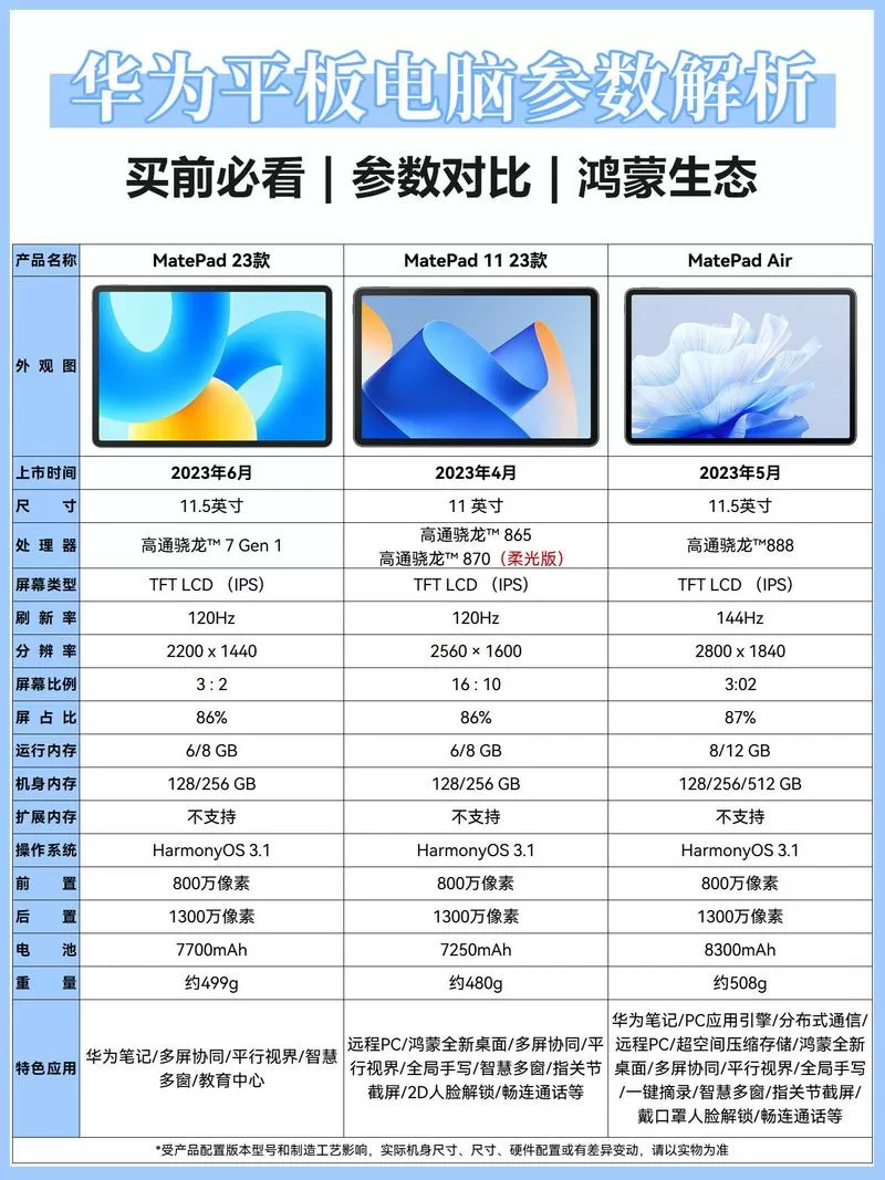 怎么看华为平板是几寸的图标