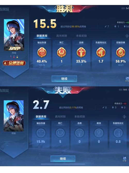 王者荣耀英雄评分标准