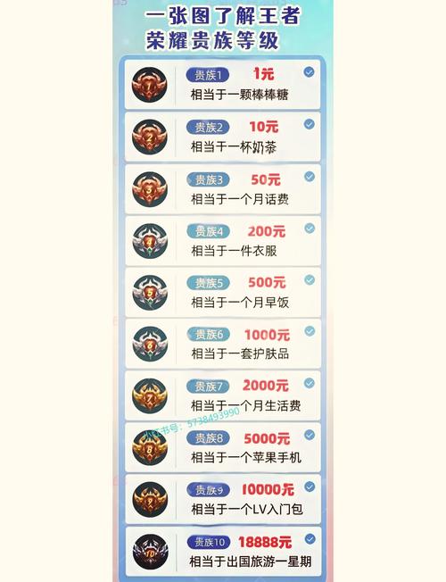 王者从0到贵族10多少钱