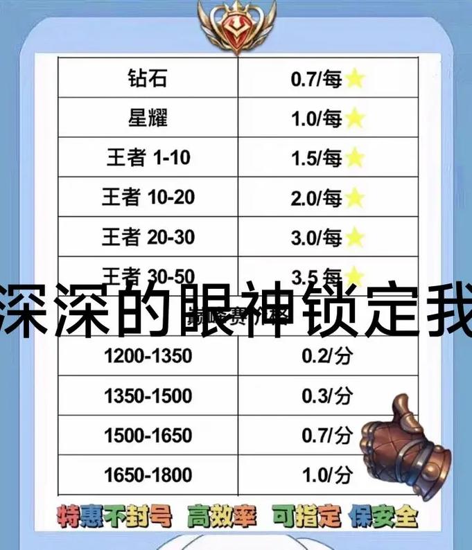 打王者荣耀怎么挣钱游戏截图