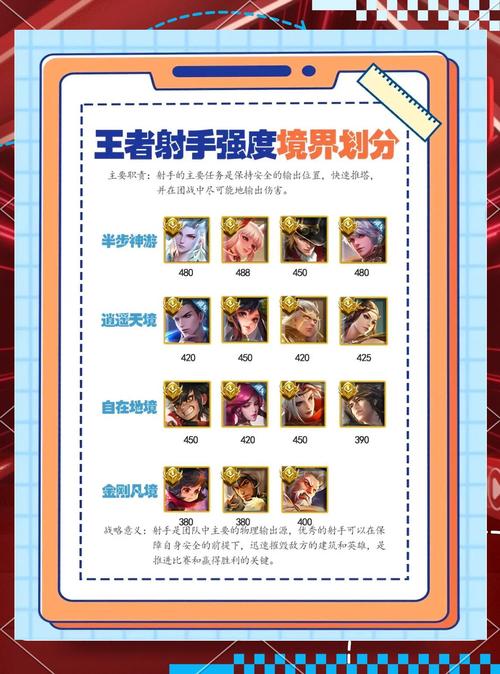 王者荣耀射手评分标准及评分细则游戏截图