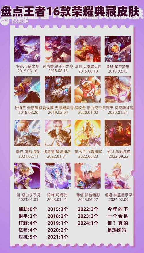 贵10皮肤交流2024年最新消息
