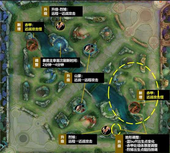 王者荣耀野区经济详细介绍游戏截图