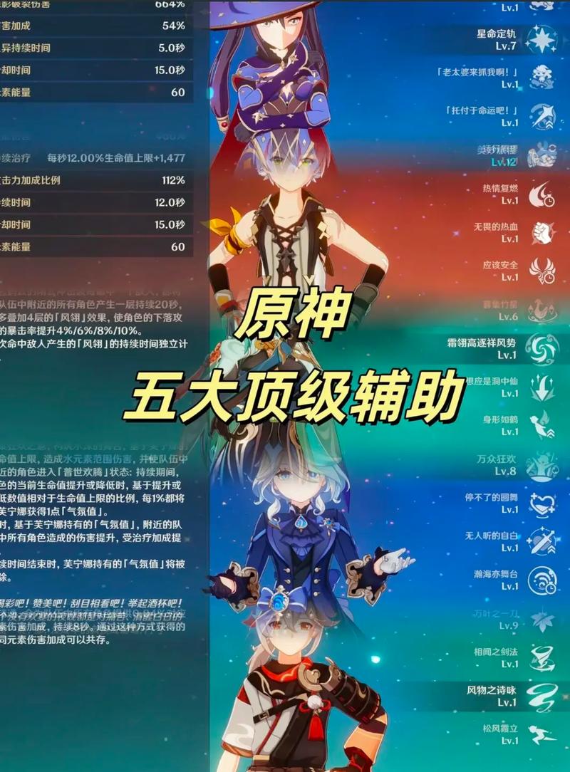 原神最强辅助排名