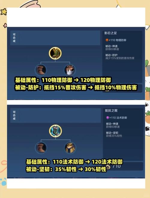 王者荣耀中6双鞋子详解