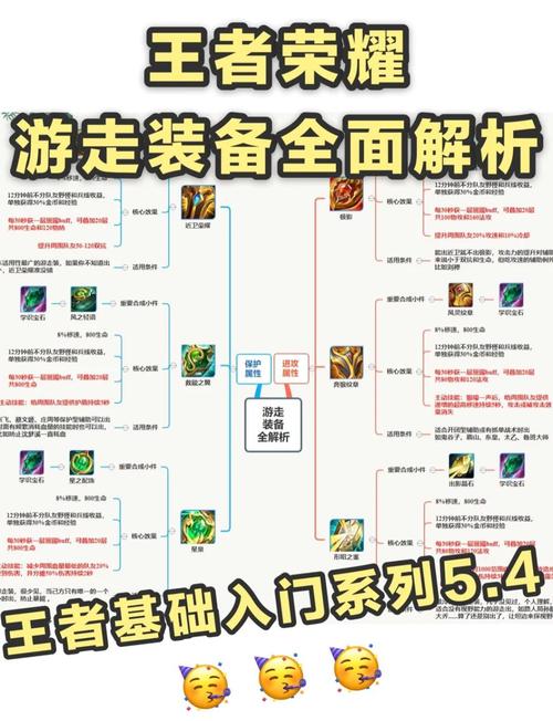 王者辅助装备详细介绍高清画质游戏截图