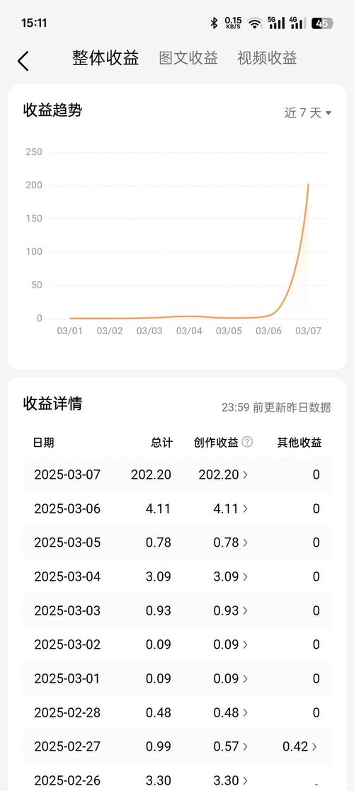 2个吃线收益怎么算