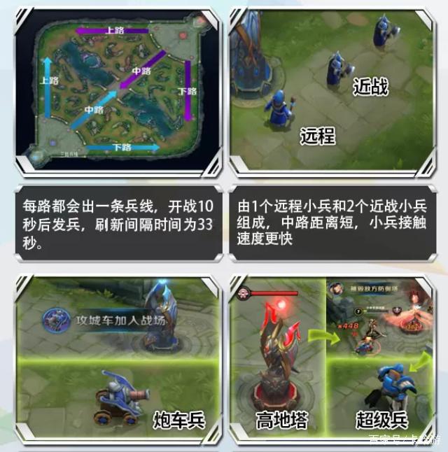 王者四分钟之后兵线线经济经验共吃平摊吗游戏截图