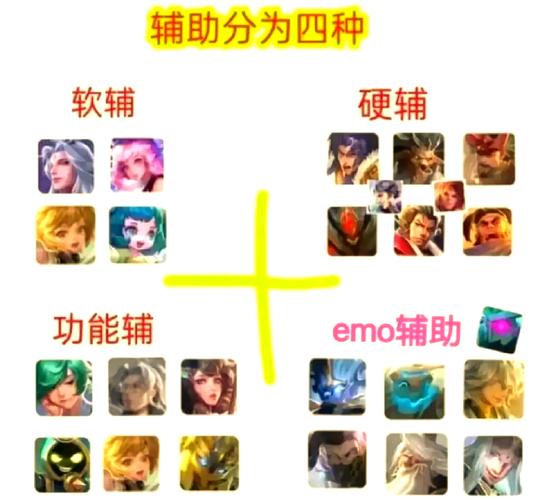 王者荣耀100条意识技巧