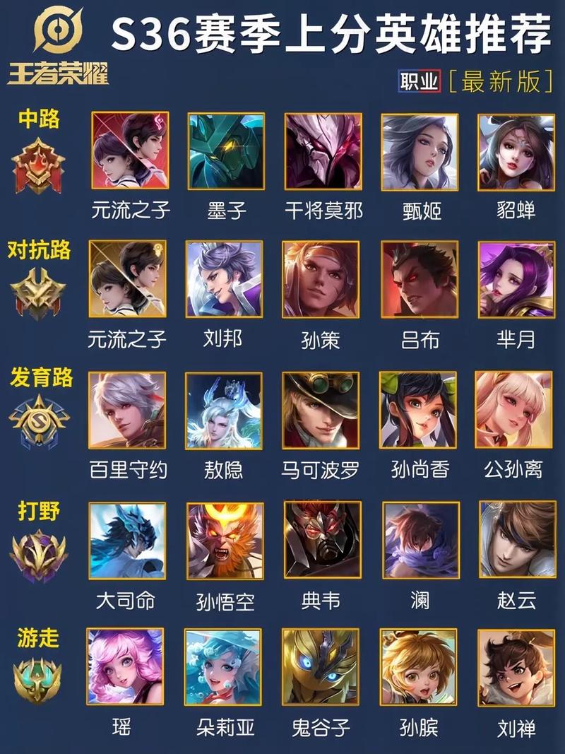 王者荣耀新赛季英雄排名缩略图