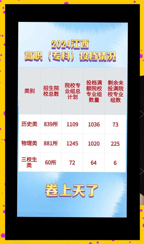 投档分和辅助分是什么意思