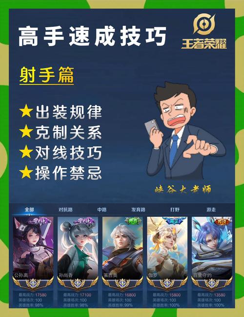 射手怎么打出高评分去广告版游戏截图