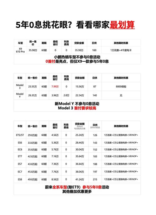 已经提车的怎么换成币游戏截图