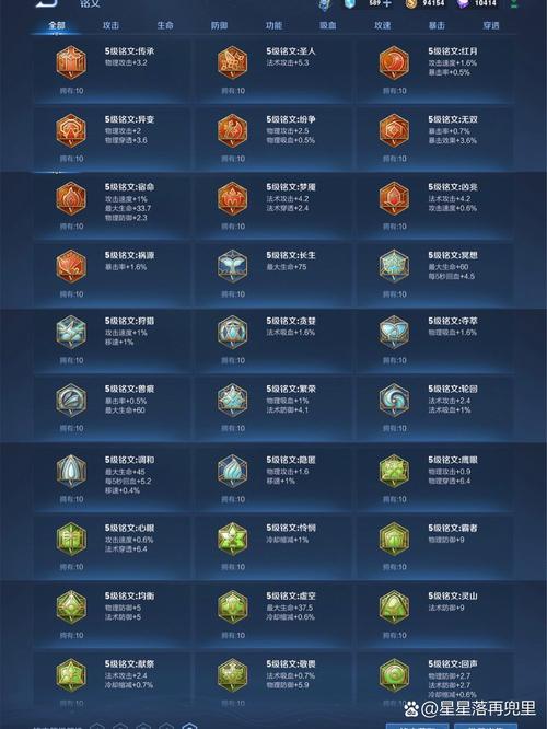 王者伤害最高的铭文搭配游戏截图
