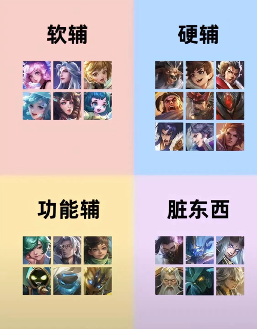 王者肉辅和软辅区别游戏截图