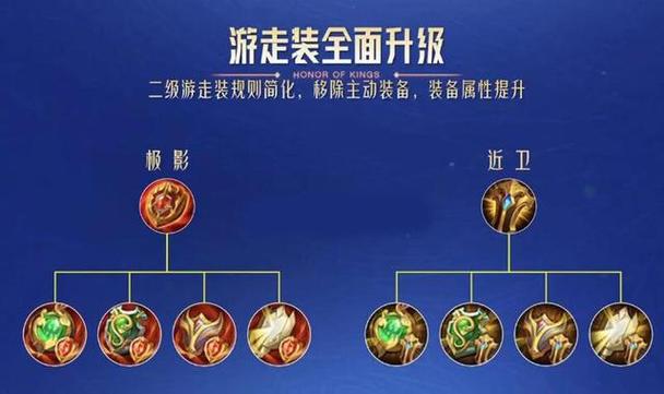 王者荣耀辅助直接出大辅助装游戏截图