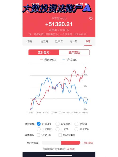 两个人吃线收益标准2023最新版